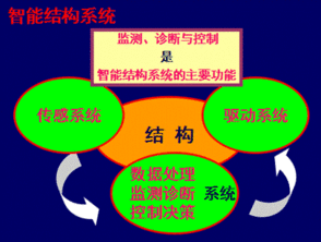 創(chuàng)新驅(qū)動(dòng)發(fā)展 開(kāi)拓引領(lǐng)未來(lái)——第七屆水庫(kù)大壩新技術(shù)推廣研討會(huì)在蜀召開(kāi)