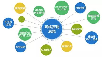 網(wǎng)絡(luò)營銷怎么做？掌握這三點(diǎn)技術(shù)推廣策略，讓你事半功倍