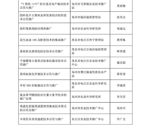 2017年度茂名市農(nóng)業(yè)技術(shù)推廣獎(jiǎng)擬獎(jiǎng)項(xiàng)目公示